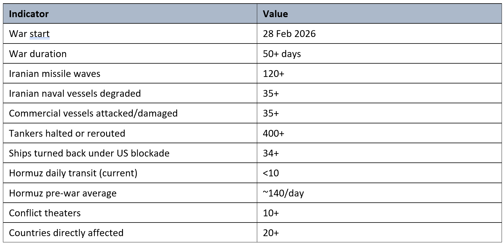 2616-Key Indicators