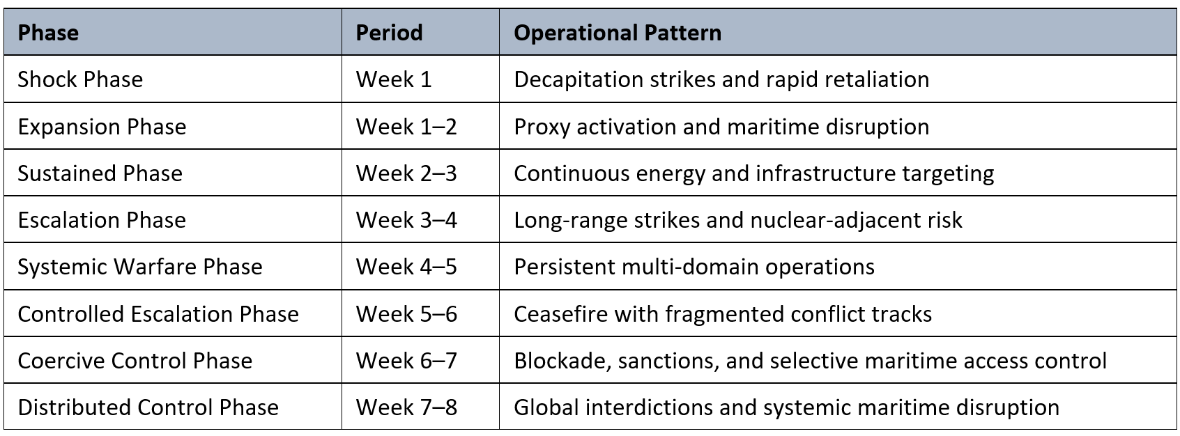 2616-Conflict Evolution