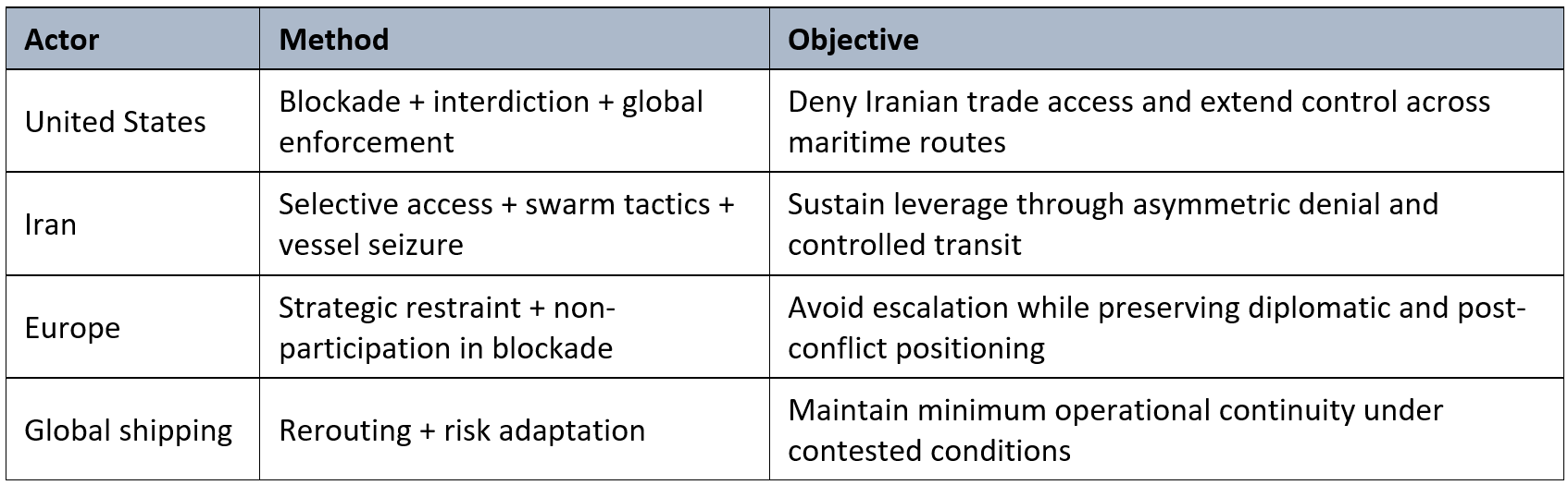 2616-Control Competition Model