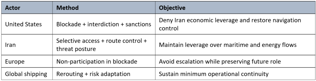 Control Competition Model