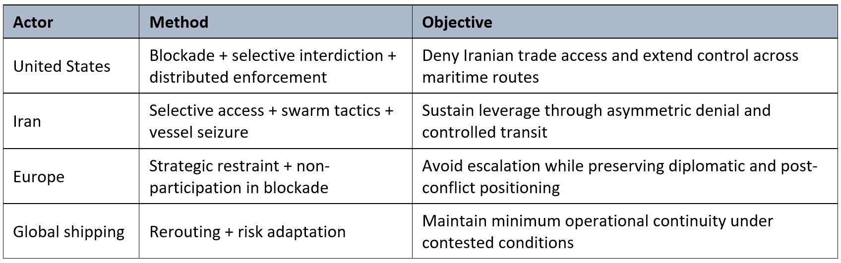 Control Competition Model