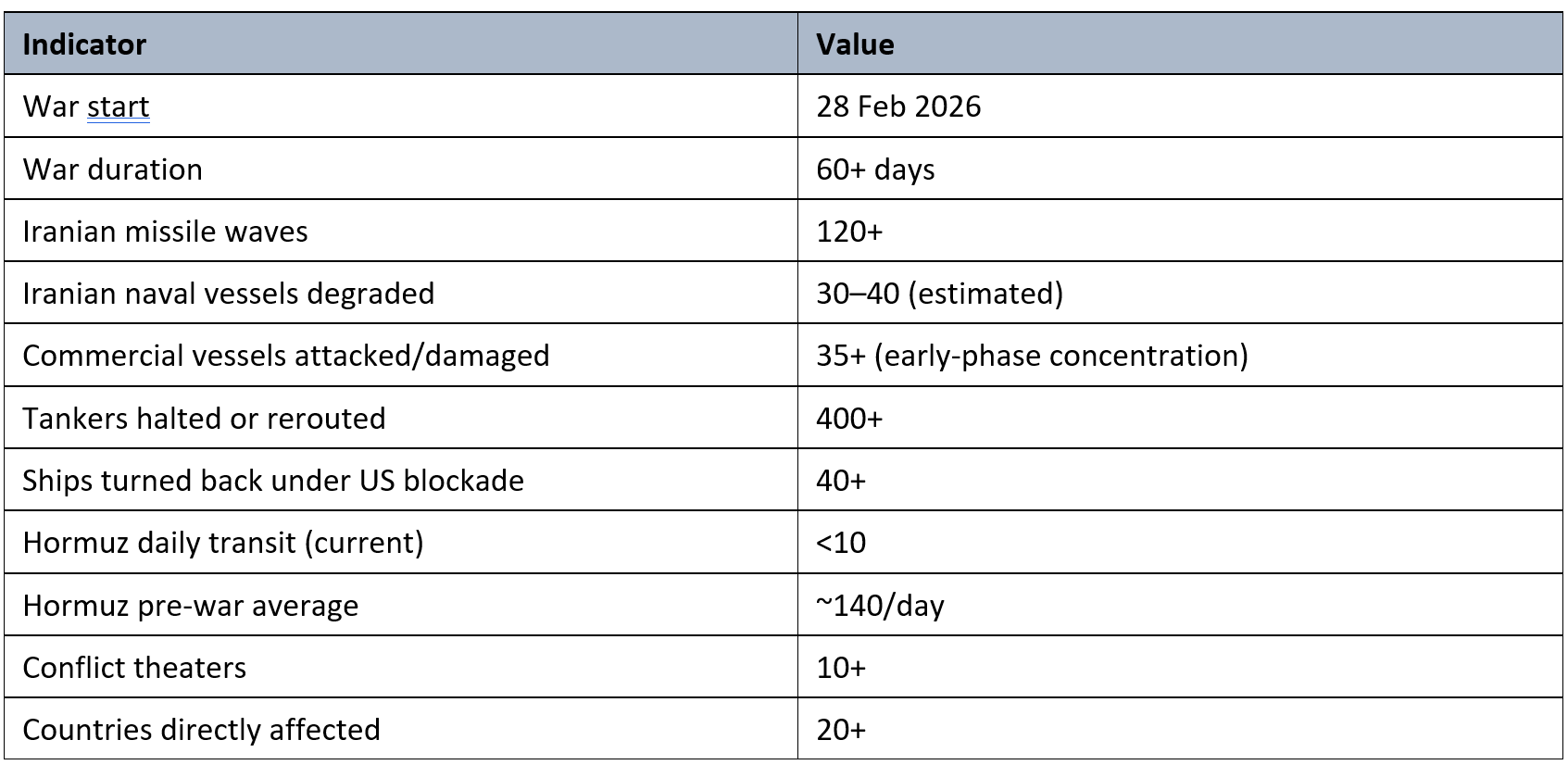 Key Indicators